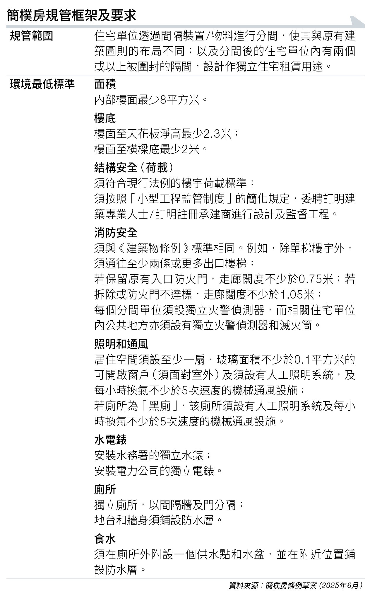簡樸房 取代劏房 (圖片來源:資料圖片)