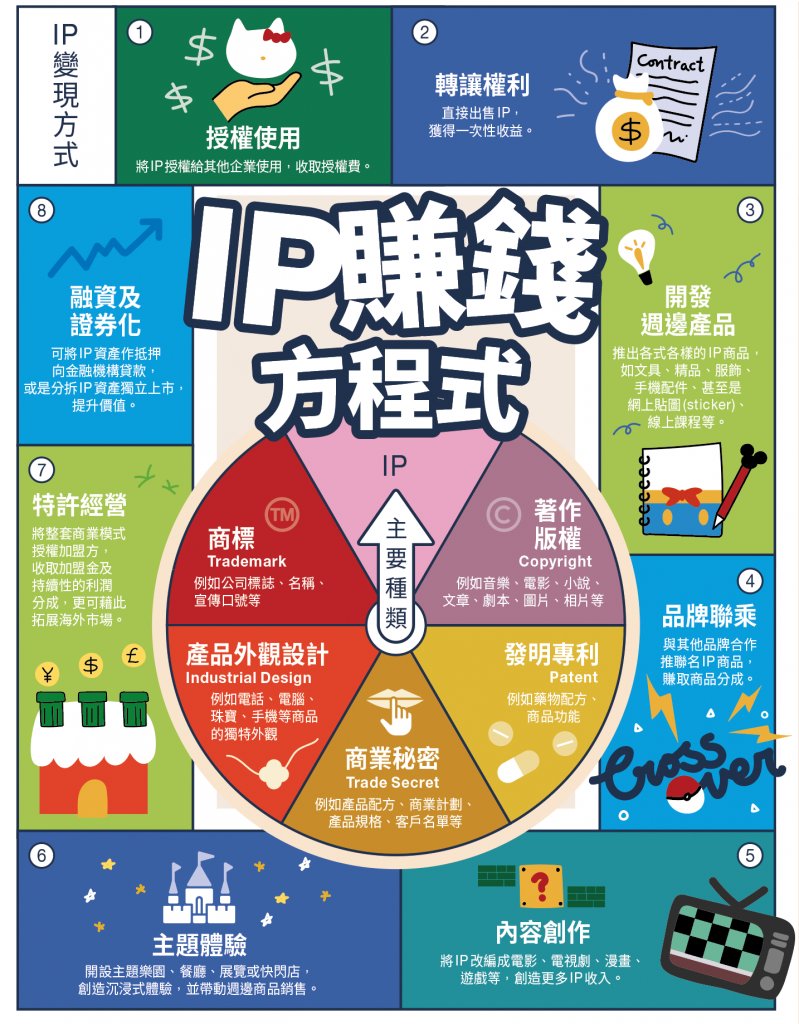 泡泡瑪特 (圖片來源:經一資料室)