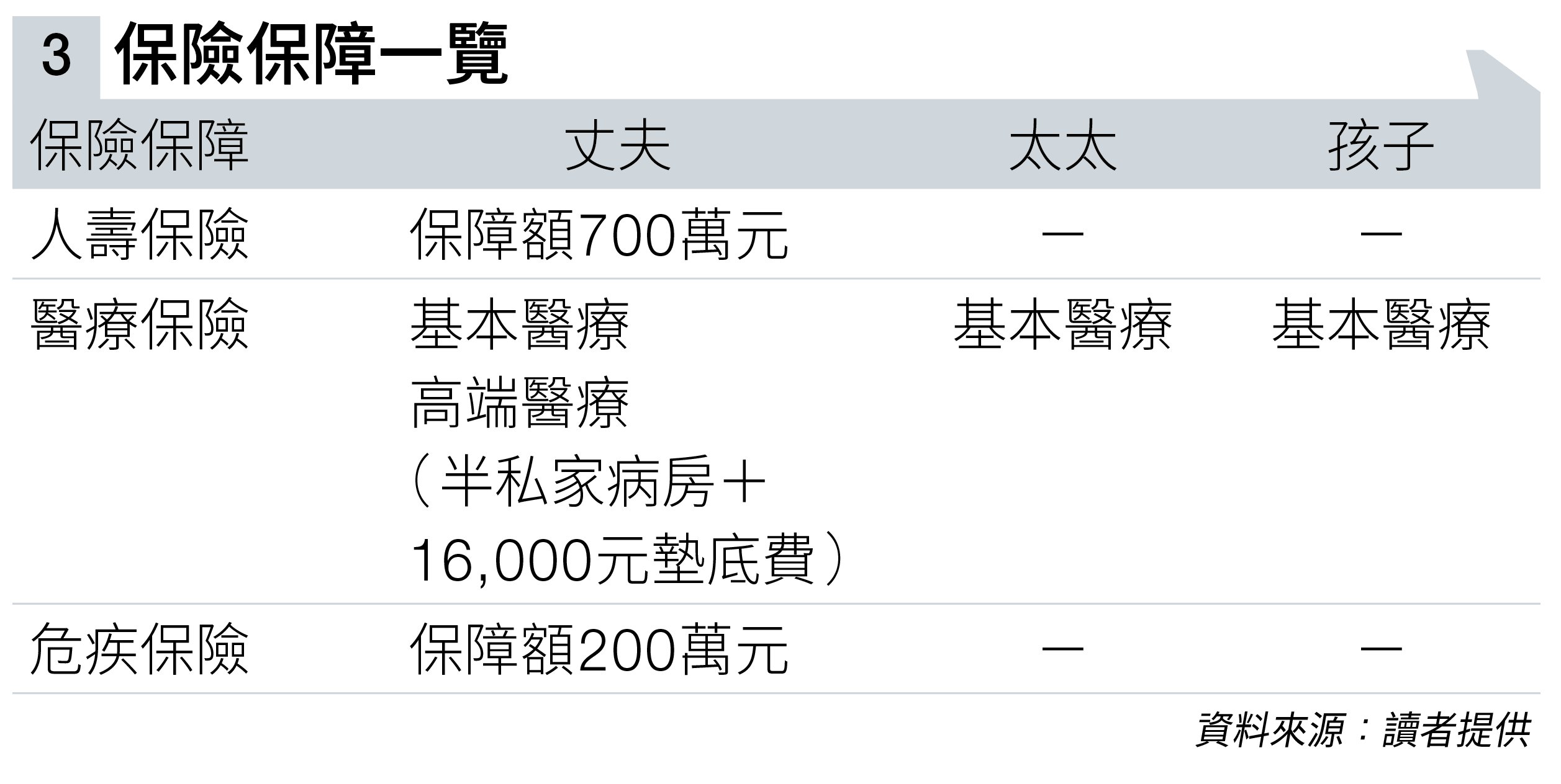 家庭 資產不足 (圖片來源:資料圖片)