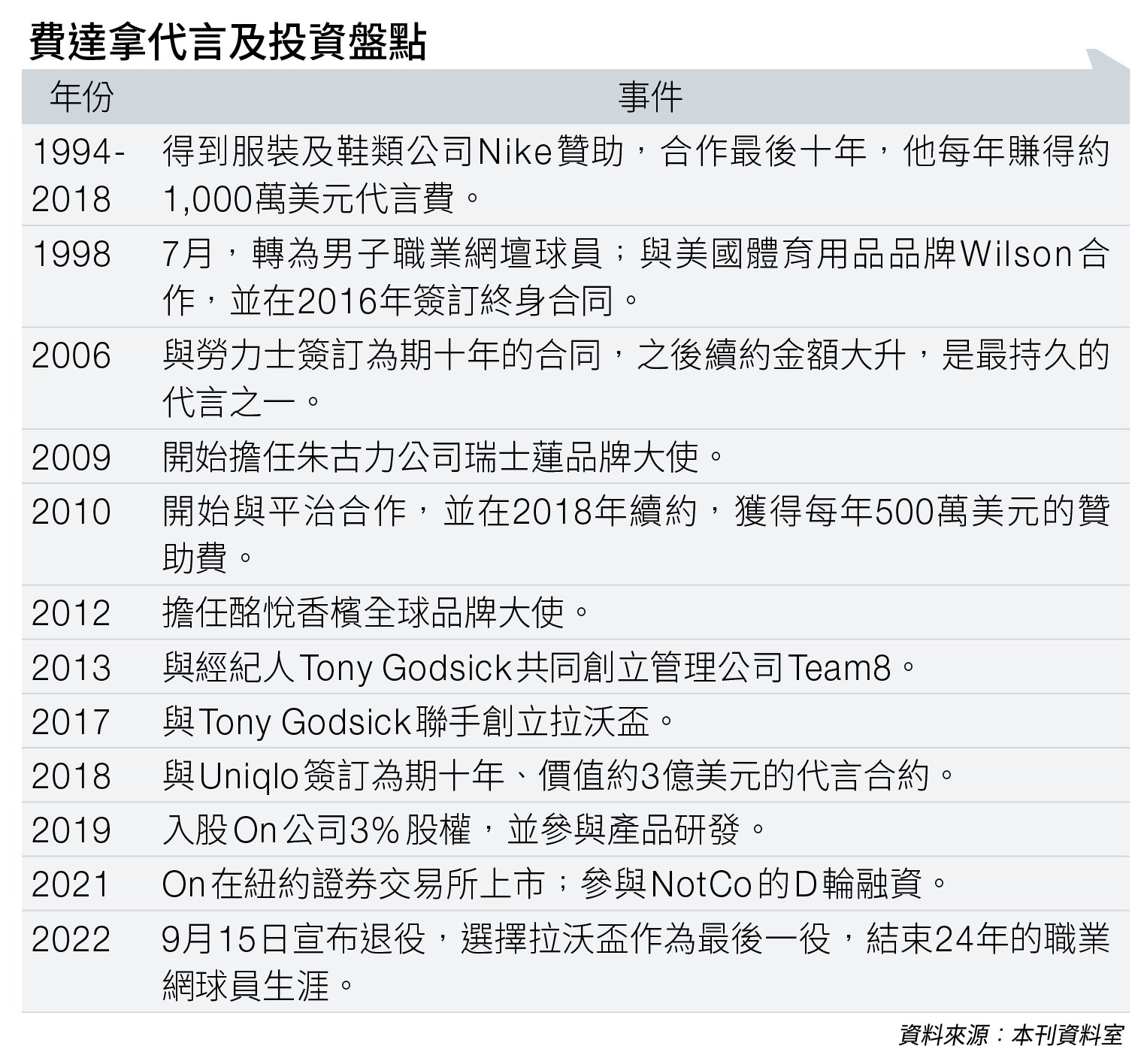 日進斗金 網球 (圖片來源:資料圖片)