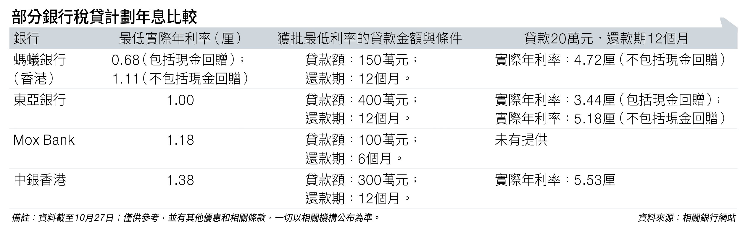 稅季借稅貸全面比併 注意最平息門檻或不低 (圖片來源:資料圖片)