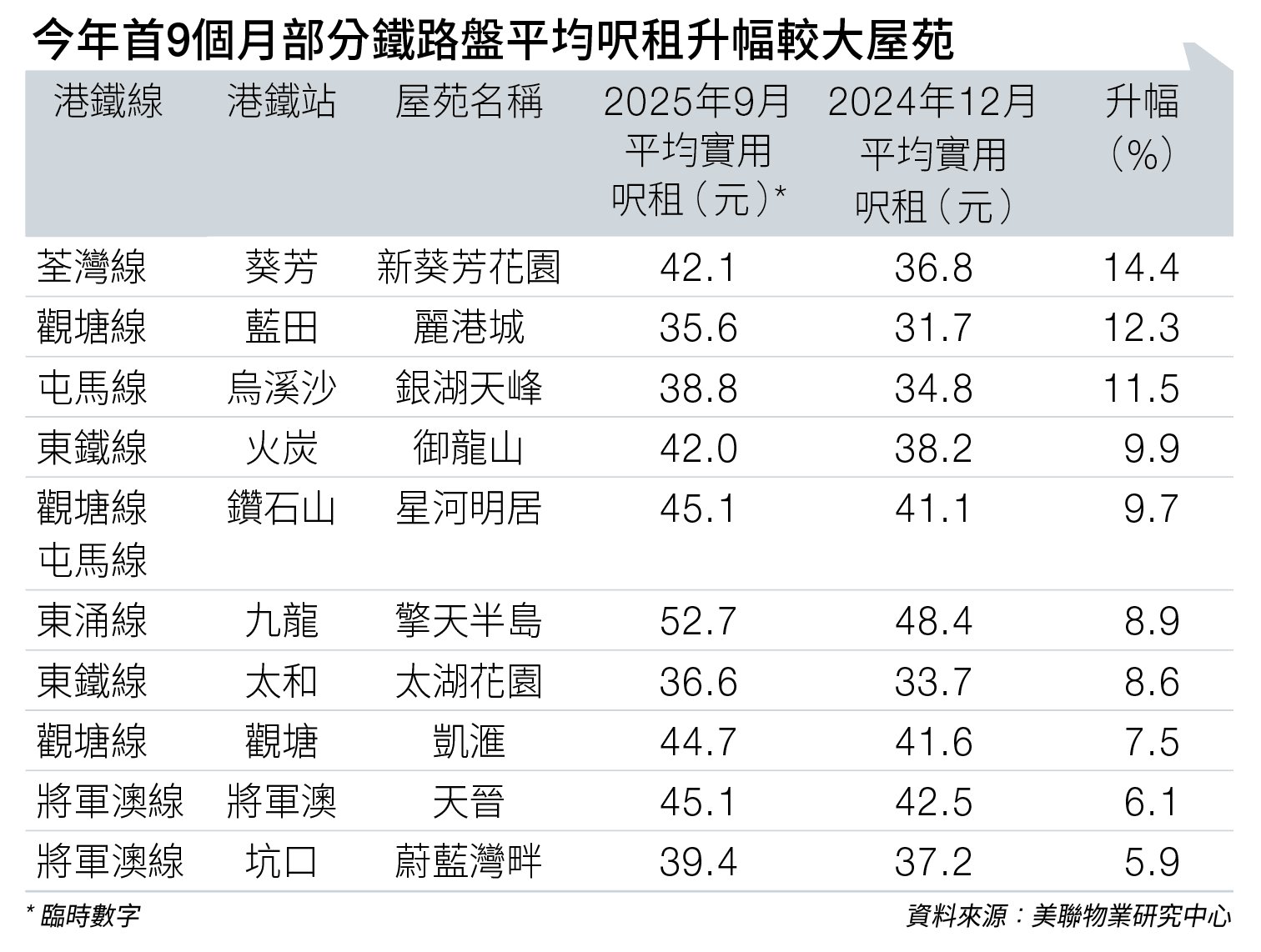 租買 齊熱 (圖片來源:資料圖片)