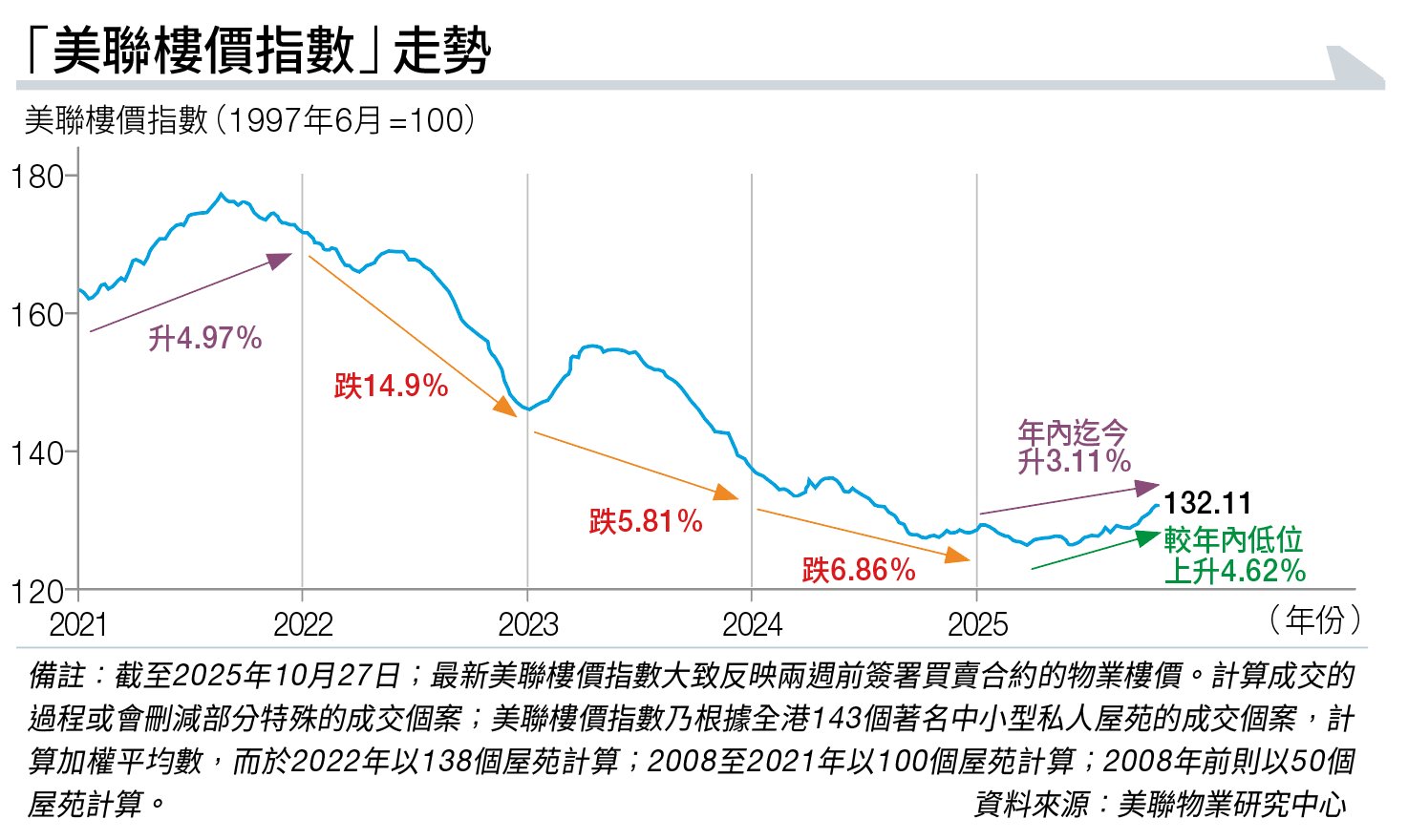減息潮 持續 (圖片來源:資料圖片)