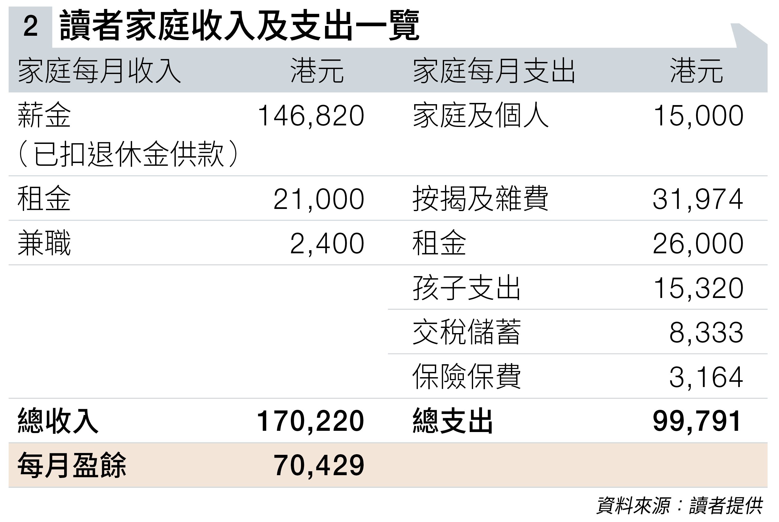 家庭 資產不足 (圖片來源:資料圖片)