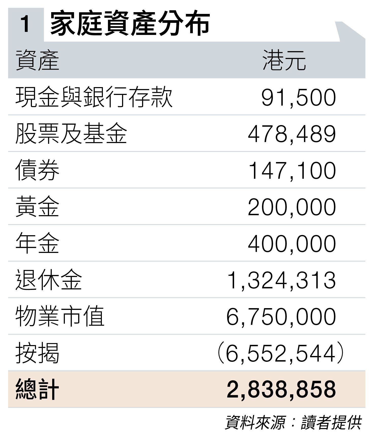 家庭 資產不足 (圖片來源:資料圖片)
