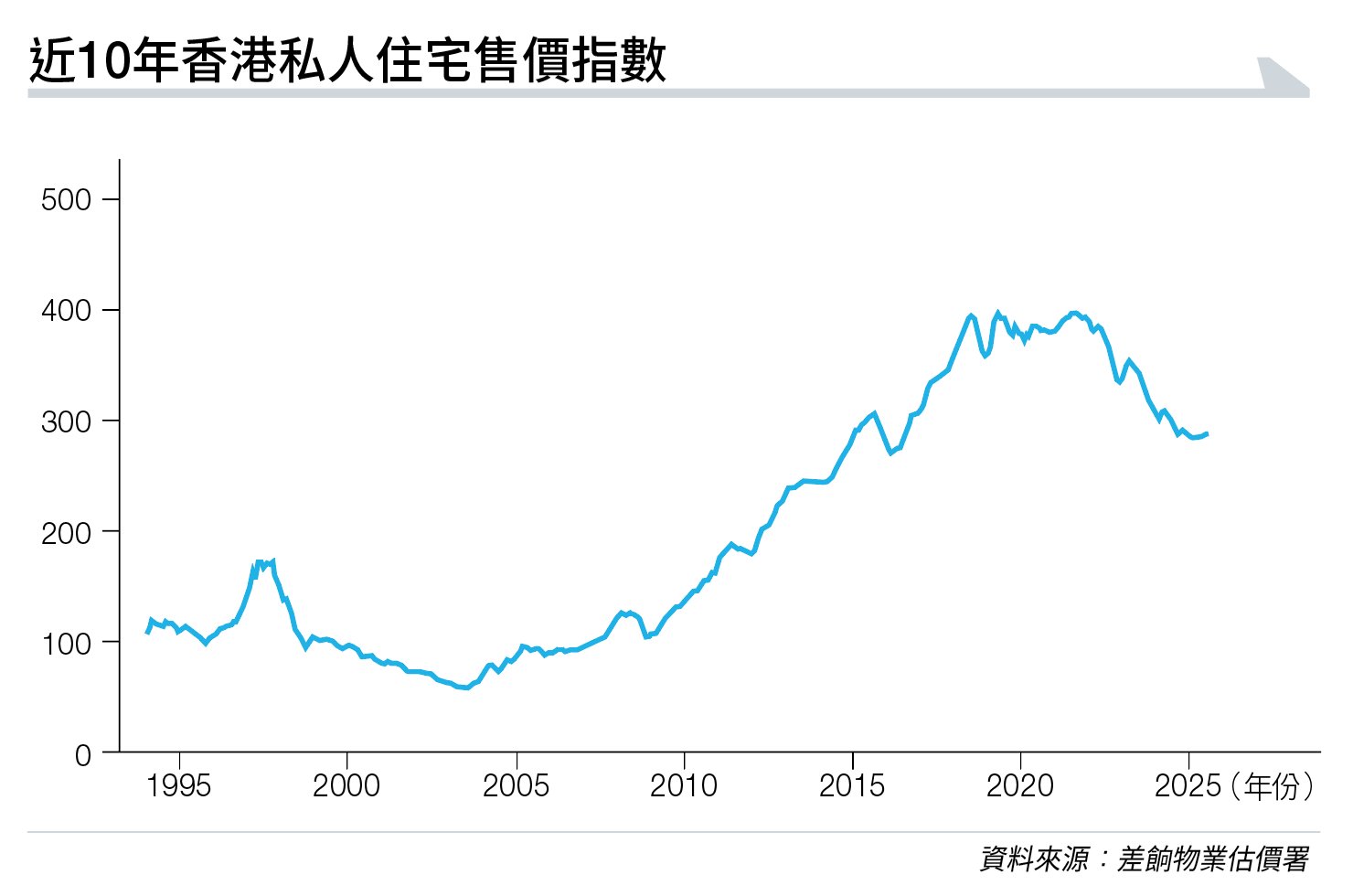 剖析港樓 從量價走勢到短炒執漏機會 (圖片來源:資料圖片)