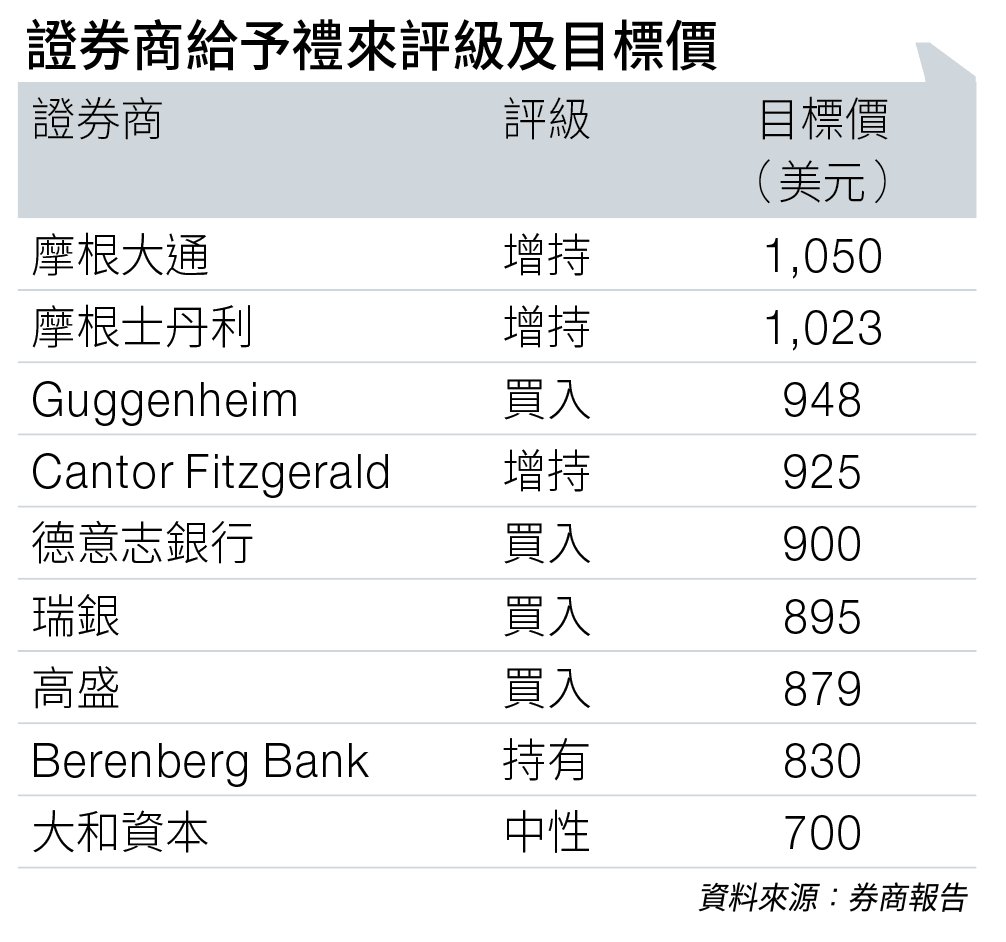藥王 禮來 (圖片來源:資料圖片)