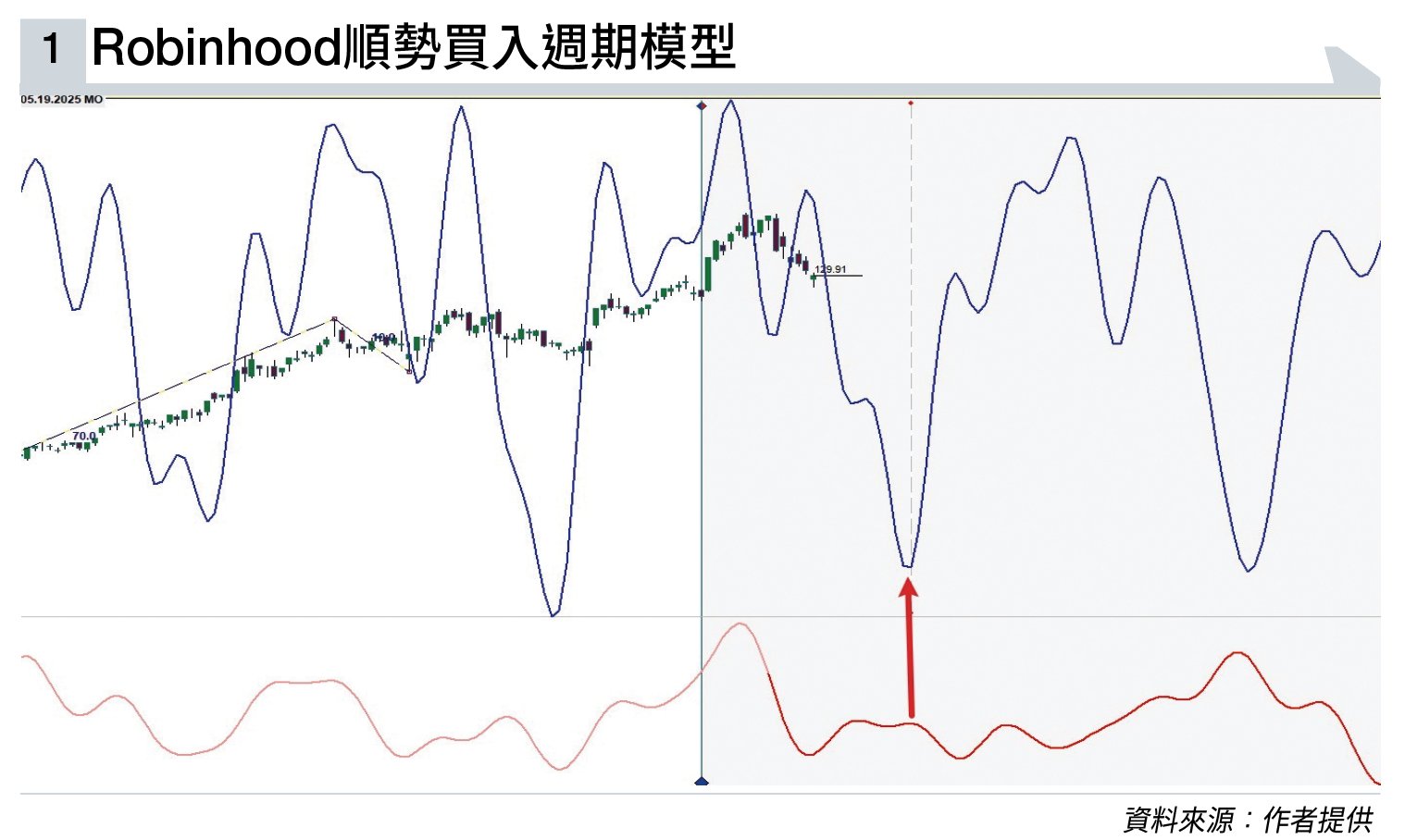 交易者 心魔 (圖片來源:資料圖片)