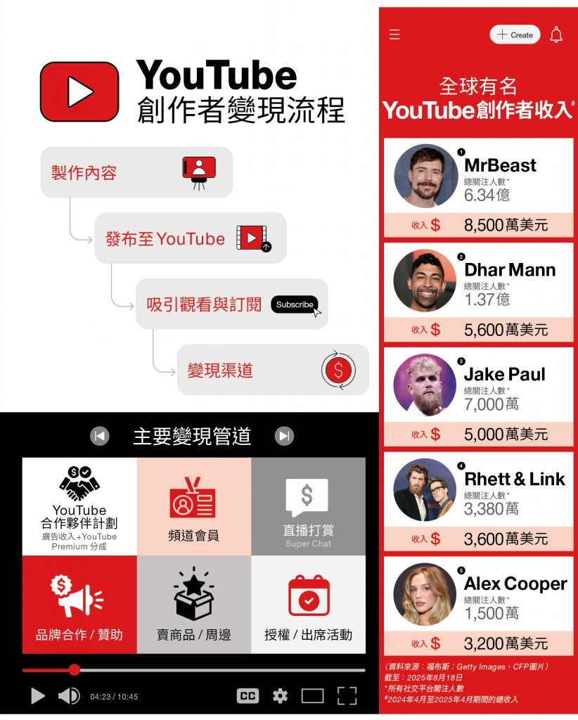 ai 廣告版圖 (圖片來源:資料圖片)