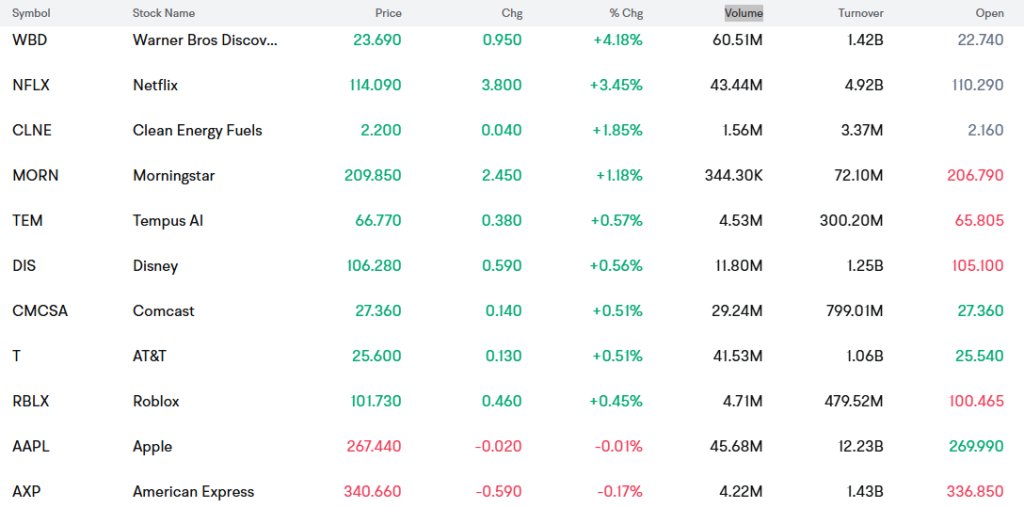 佩洛西 (圖片來源:富途牛牛截圖)