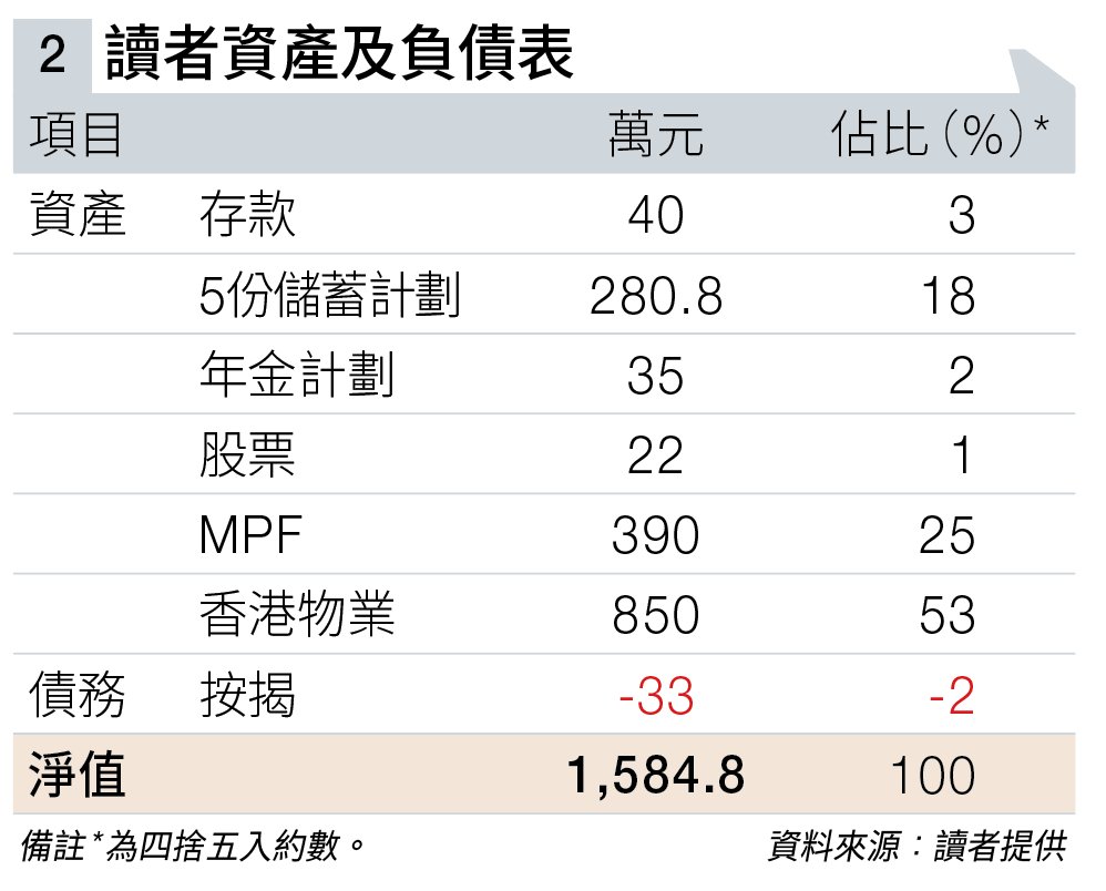 退休倒數 一年 (圖片來源:資料圖片)
