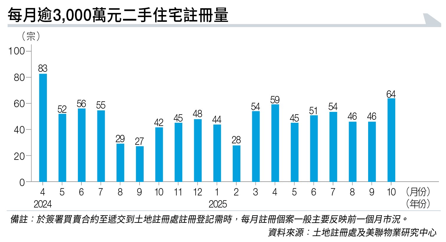 豪宅交投 升溫 (圖片來源:資料圖片)