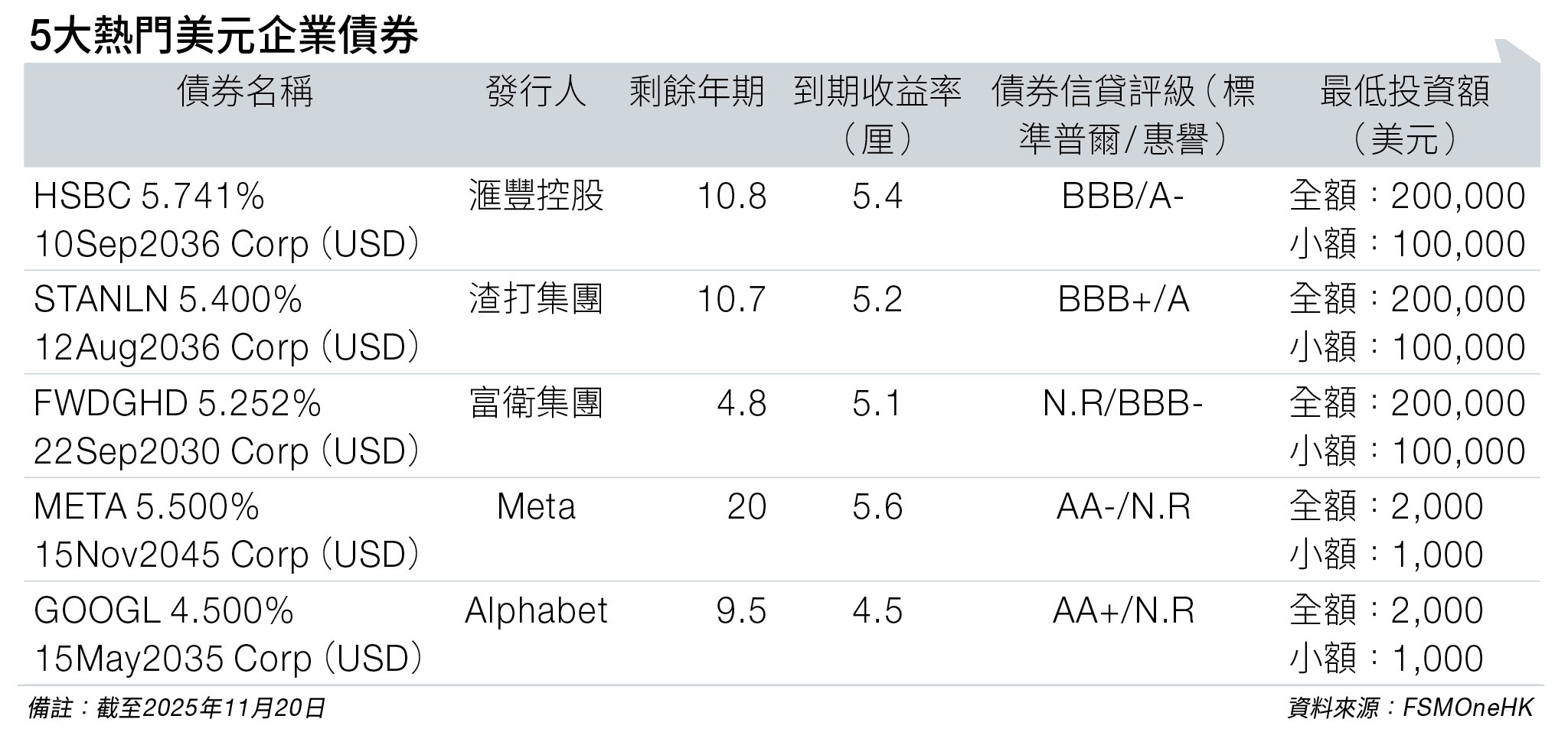 5大 熱門 (圖片來源:資料圖片)