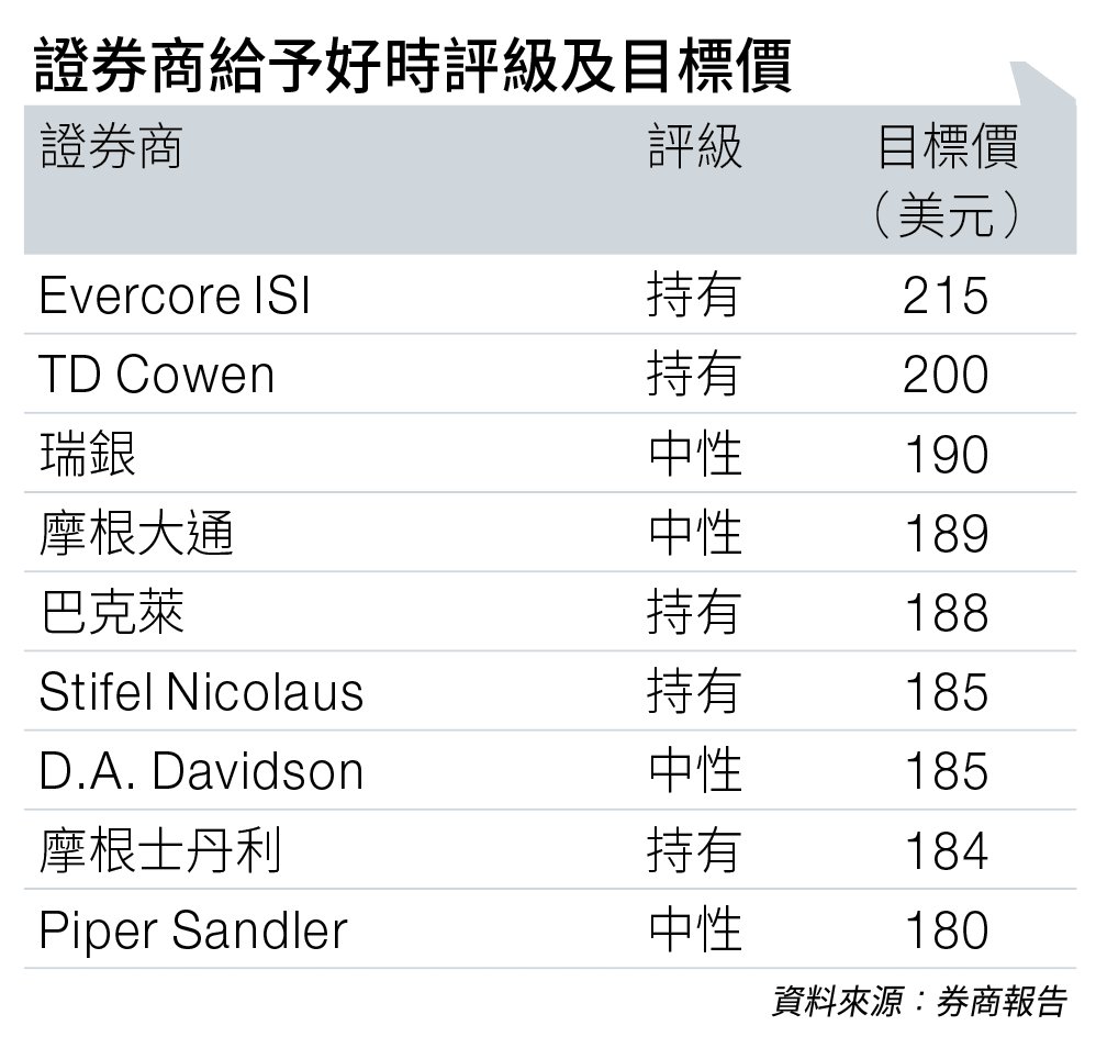 百年品牌 好時 (圖片來源:資料圖片)