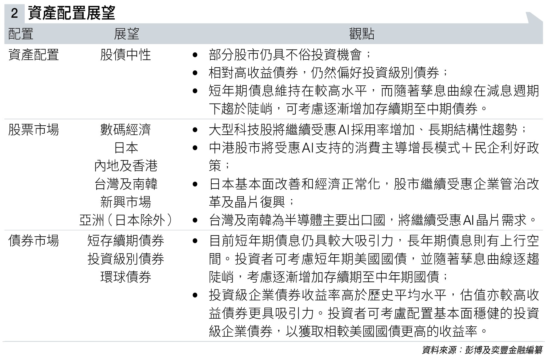 2025年 第四季 (圖片來源:資料圖片)