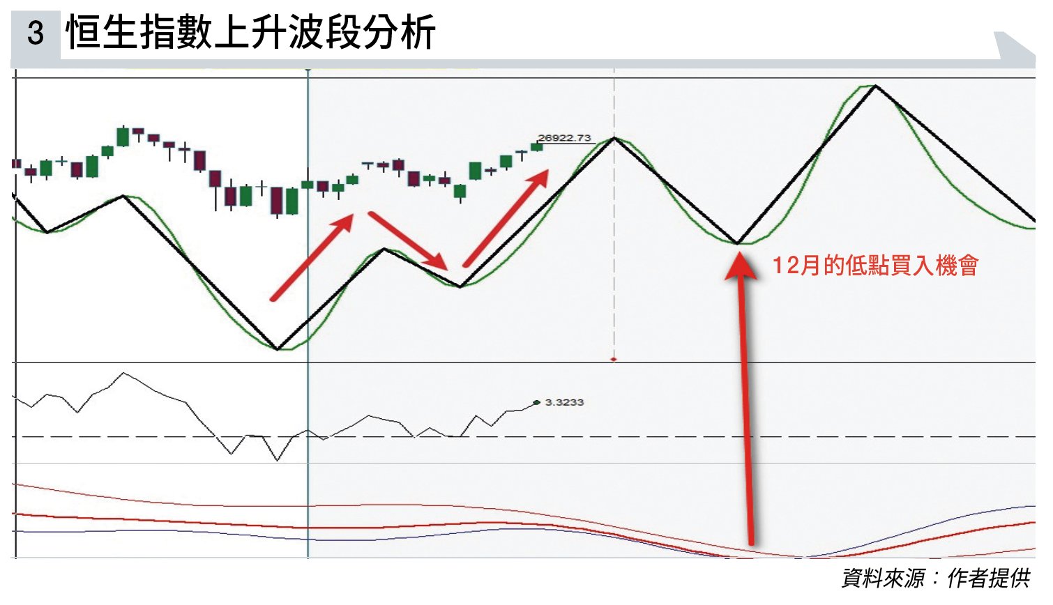 恒指 12月 (圖片來源:資料圖片)