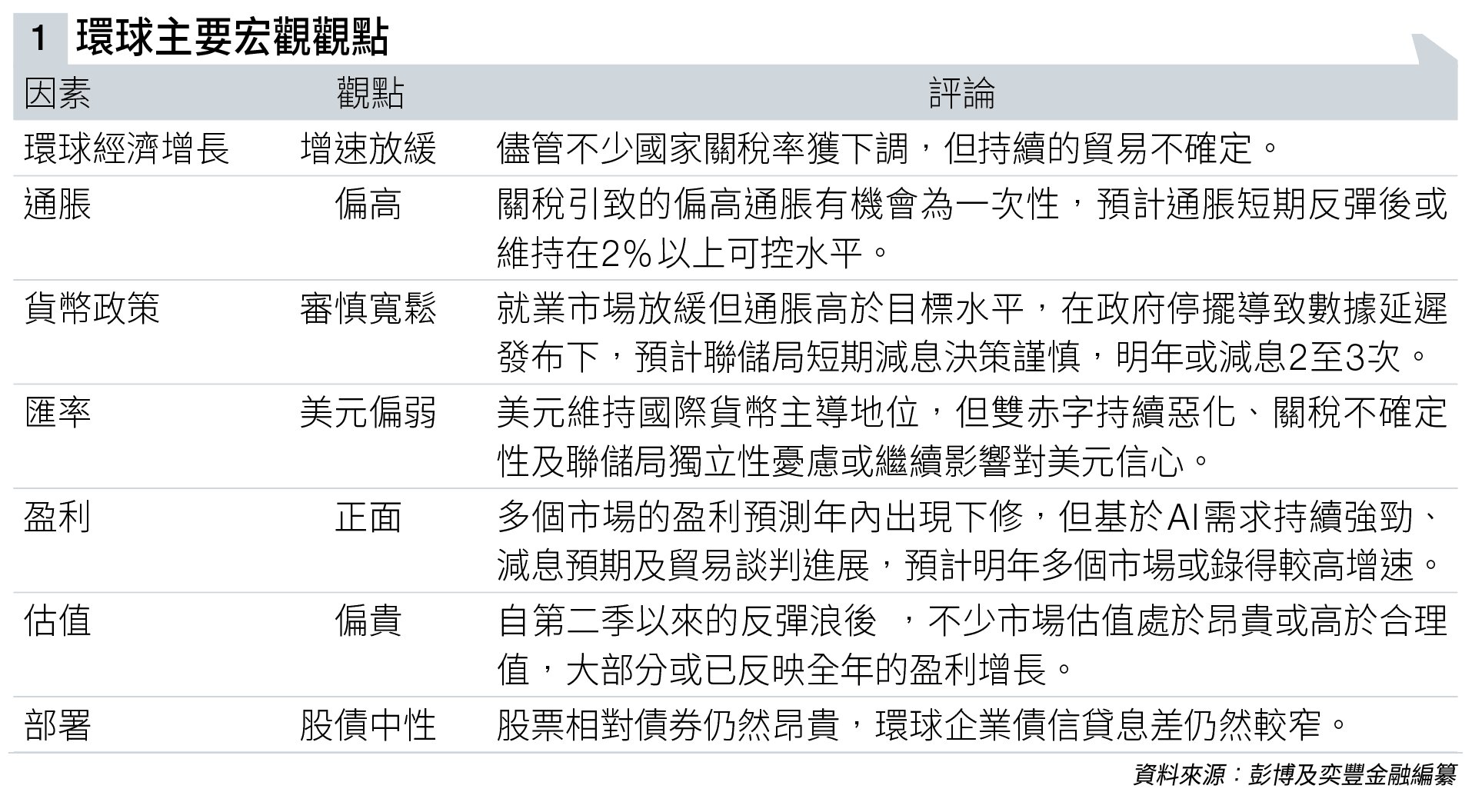 2025年 第四季 (圖片來源:資料圖片)