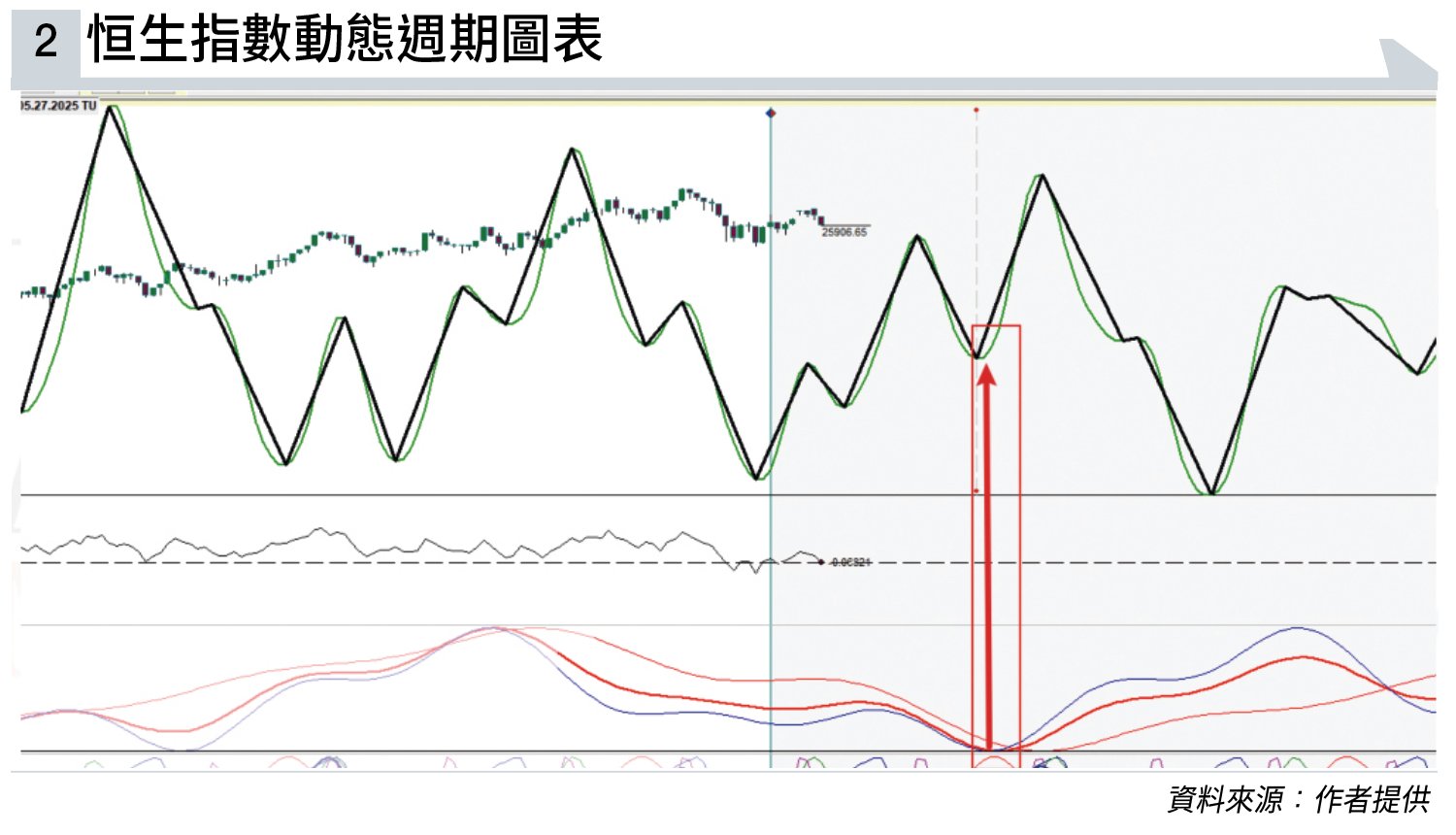 恒指 12月 (圖片來源:資料圖片)