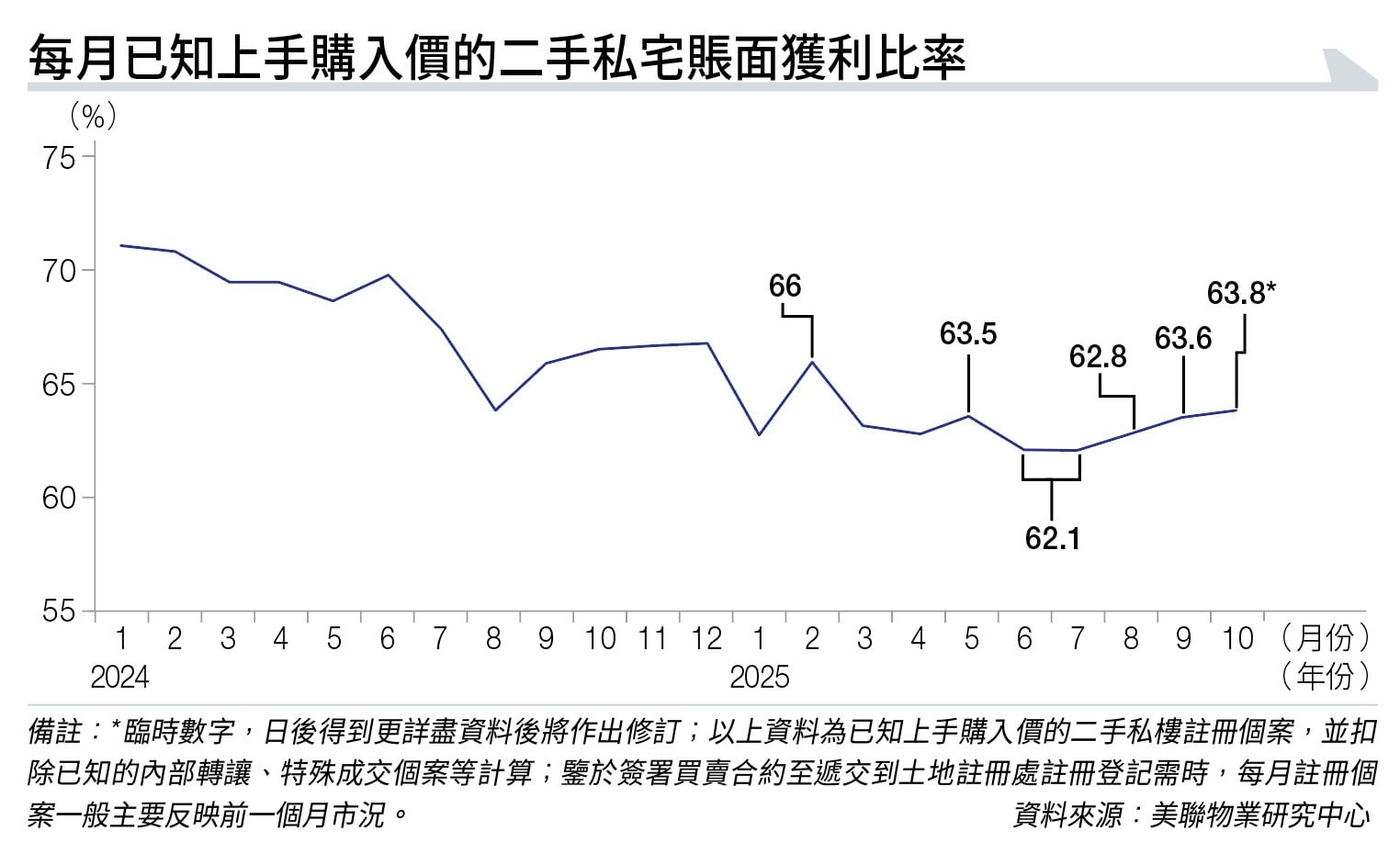 一手熱銷 二手短線 (圖片來源:資料圖片)