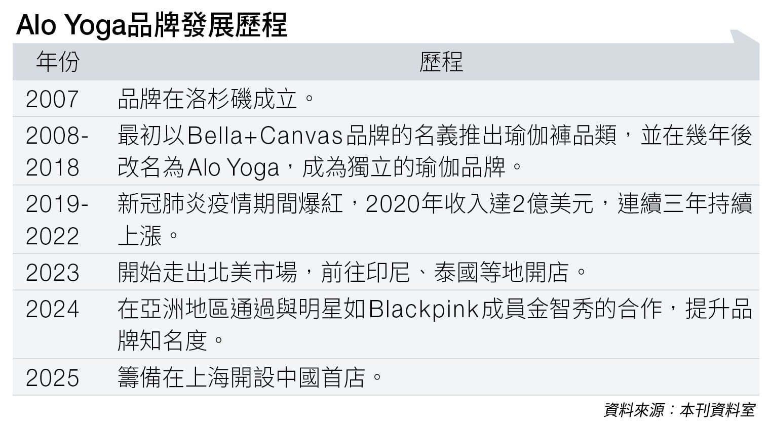 alo 瑜伽 (圖片來源:資料圖片)