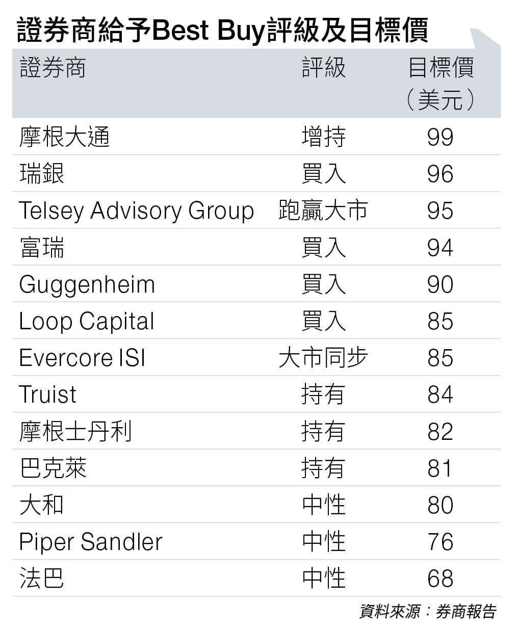 ai bestbuy (圖片來源:資料圖片)