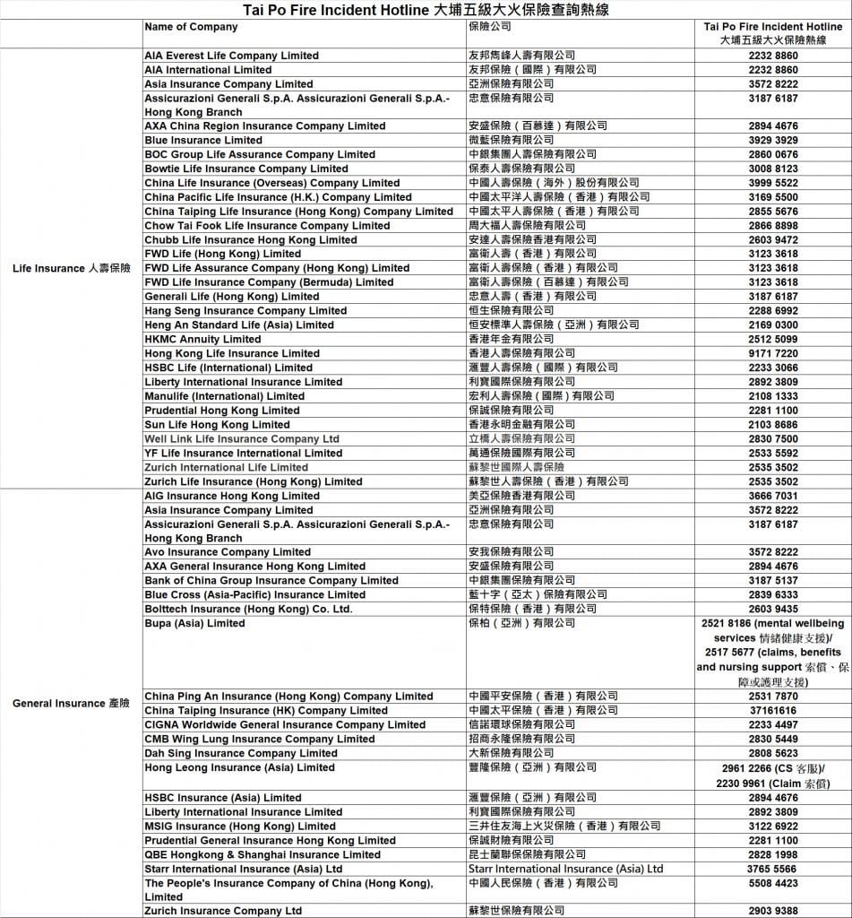 宏福苑 (圖片來源:香港保險業聯會)