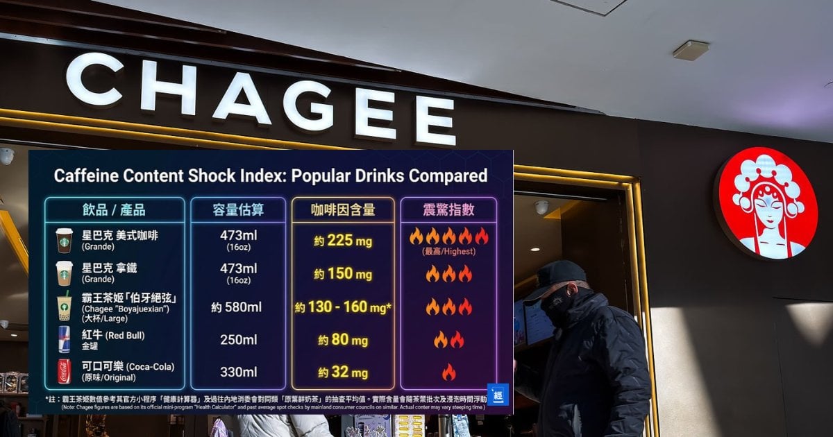 【含星巴克對比圖】霸王茶姬陷「高咖啡因」風波 股價曾瀉16%創新低 官方怒告「蹭毒品」謠言