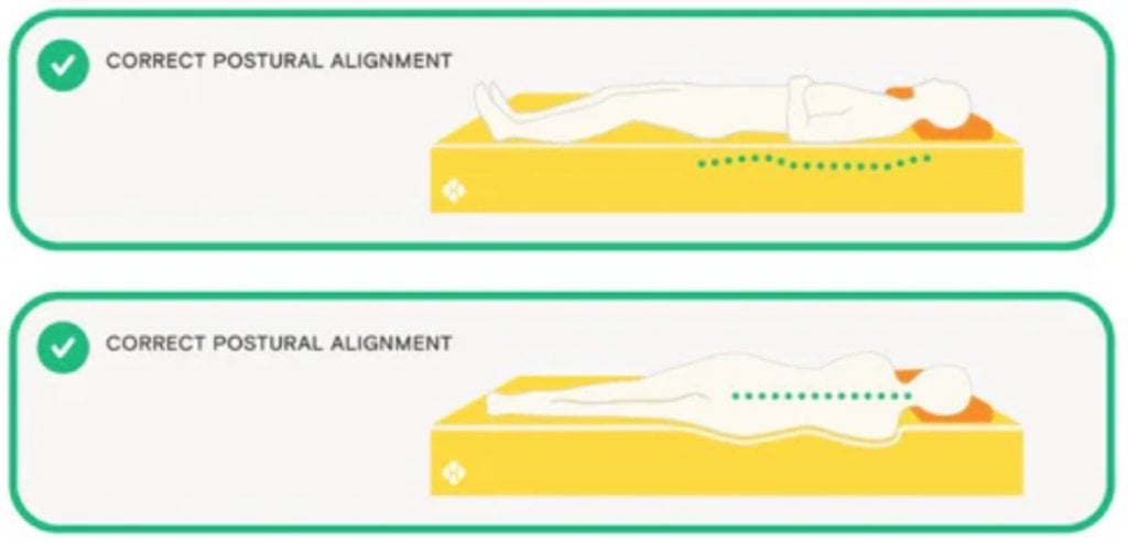 腰痛床褥推介 專家指南 (圖片來源:Hush Home)