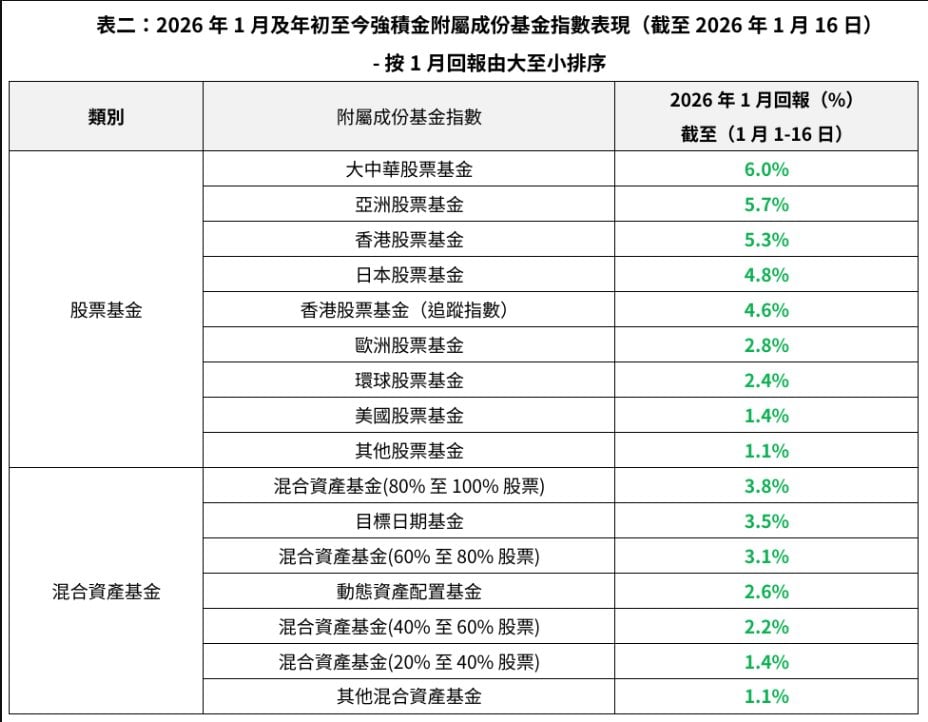 mpf 1月 (圖片來源:資料圖片)