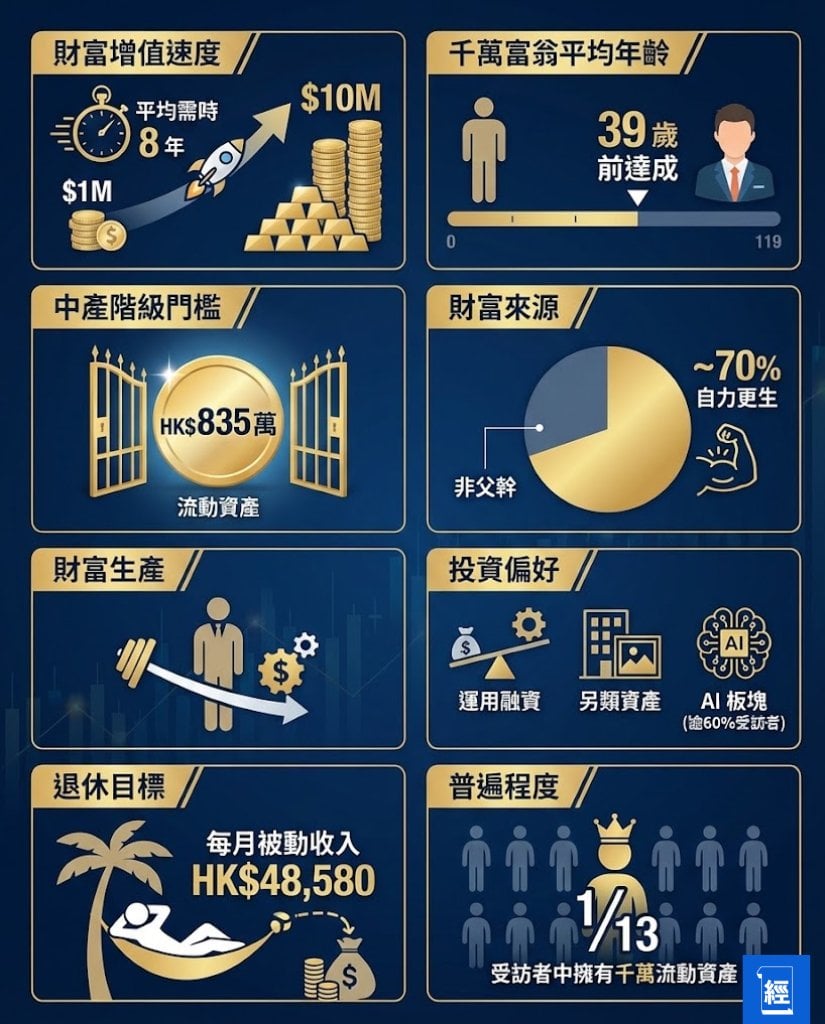 滙豐調查 港人100萬 (圖片來源:資料圖片)