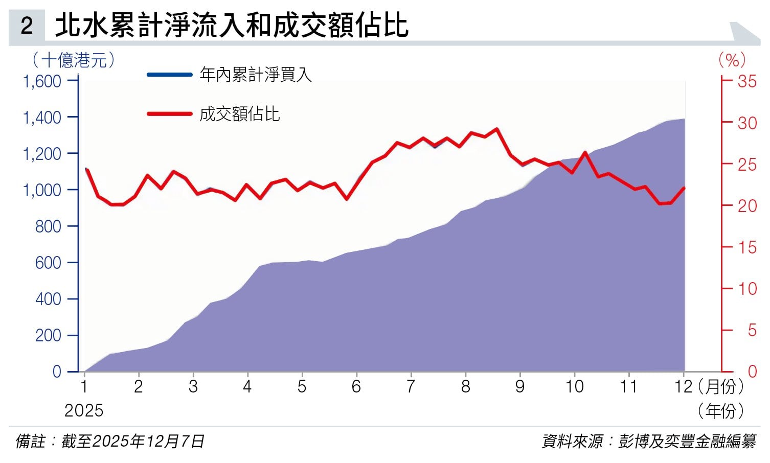 2026年 港股 (圖片來源:資料圖片)