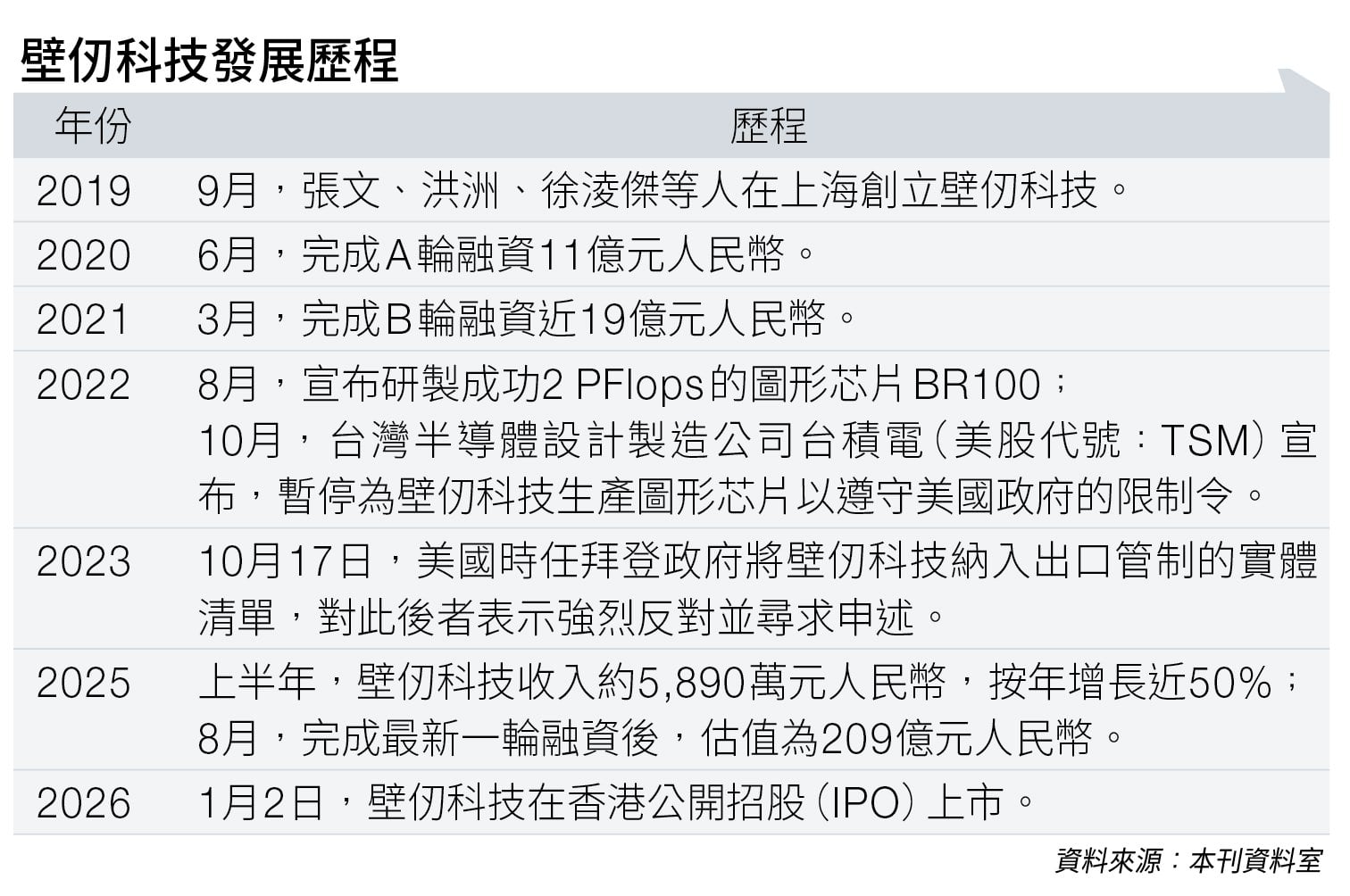 高性能 gpu (圖片來源:資料圖片)