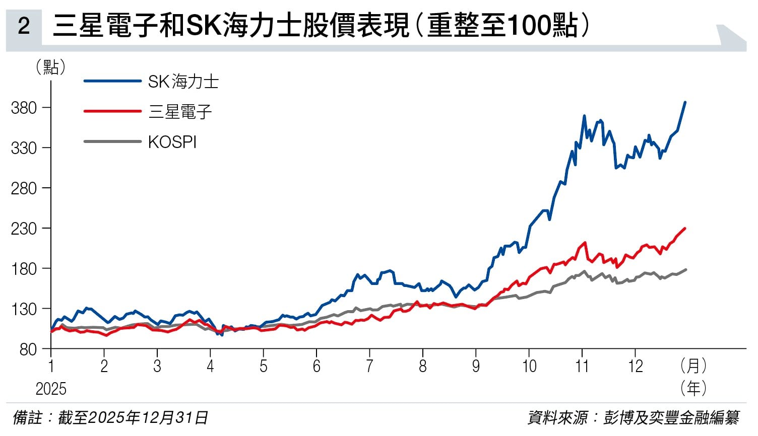 2026年 南韓投資展望 (圖片來源:資料圖片)