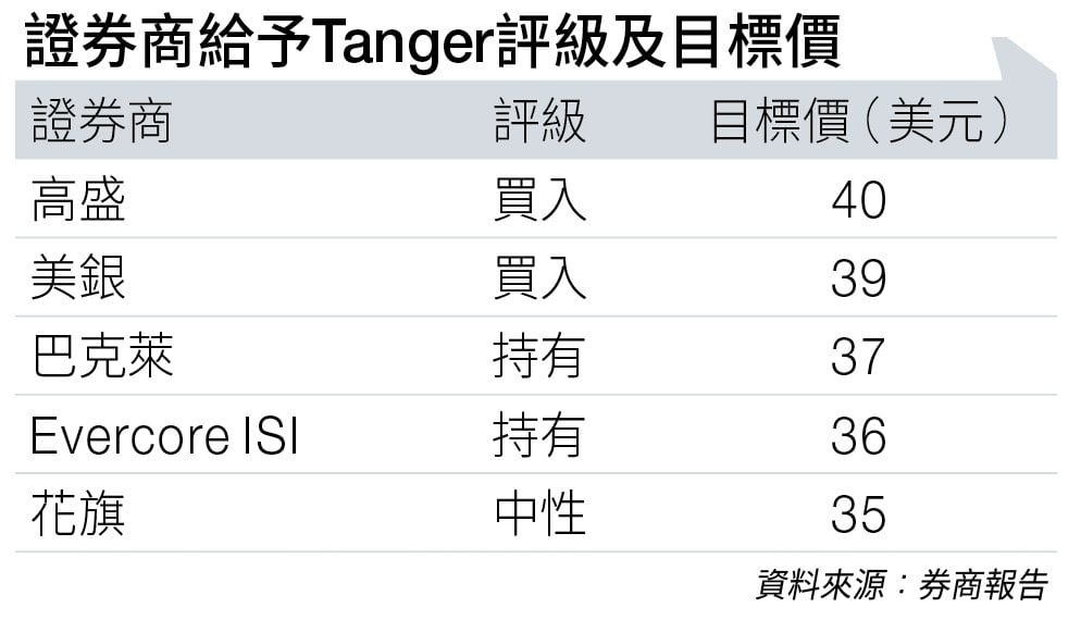 美國 outlet (圖片來源:資料圖片)