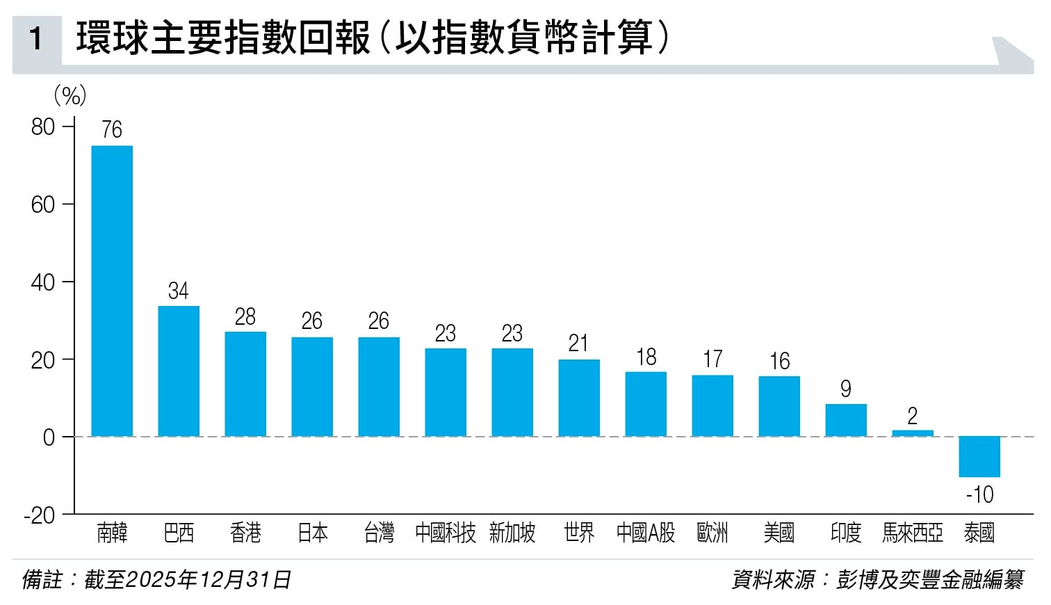 2026年 南韓投資展望 (圖片來源:資料圖片)
