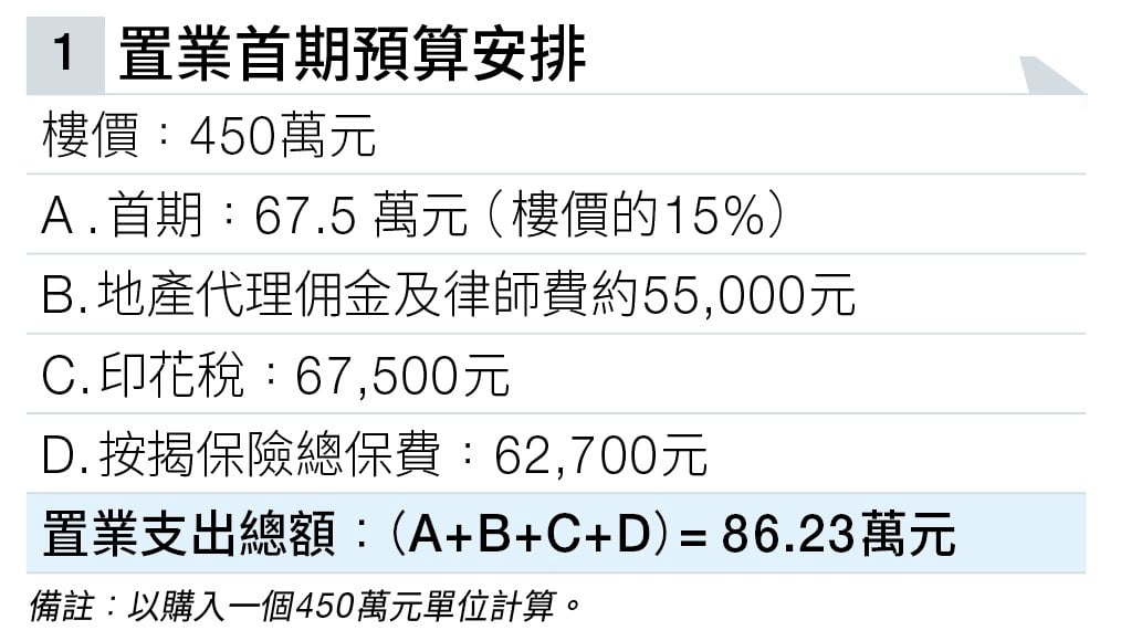 年輕麵包師傅 增被動收入 (圖片來源:資料圖片)