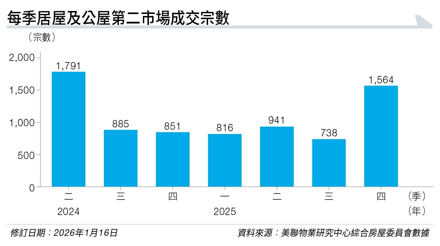 中小型 豪宅 (圖片來源:資料圖片)