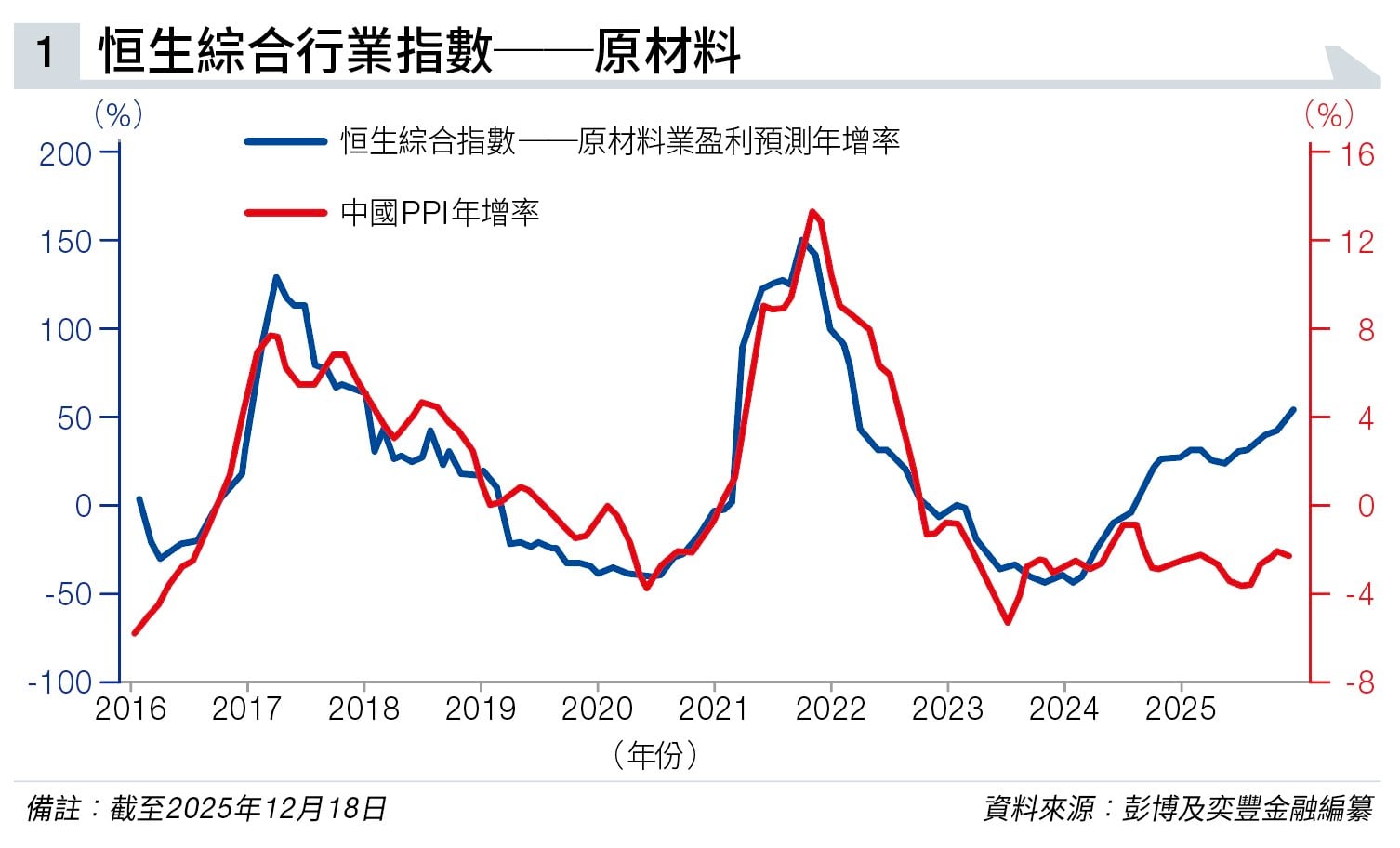 2026年 港股 (圖片來源:資料圖片)