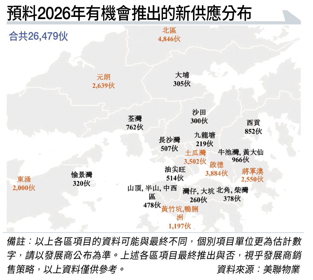 樓市供求 優化 (圖片來源:資料圖片)