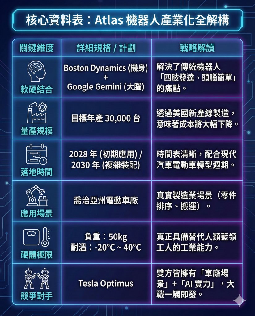 CES2026 現代汽車 (圖片來源:資料圖片)