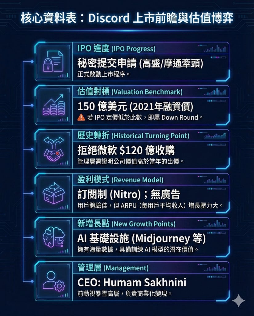 discord ipo (圖片來源:資料圖片)