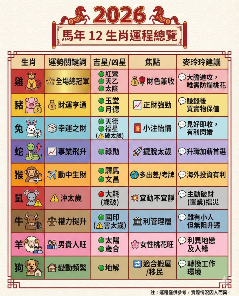 麥玲玲2026馬年運程 (圖片來源:資料圖片)