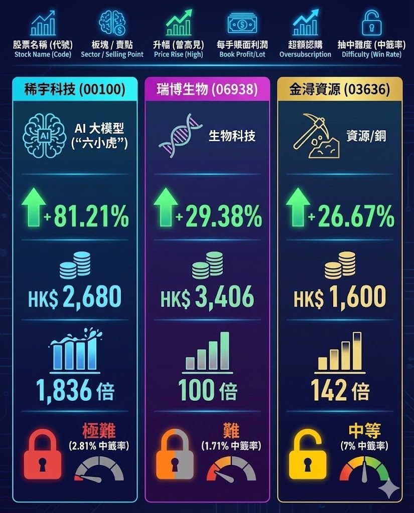 新股 ai六小虎 (圖片來源:資料圖片)