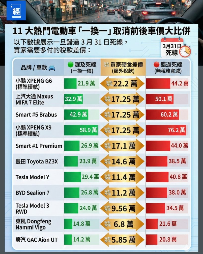 預算案2026 電動車 (圖片來源:資料圖片)