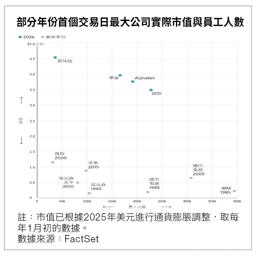 當今經濟回報 資本 (圖片來源:華爾街日報)
