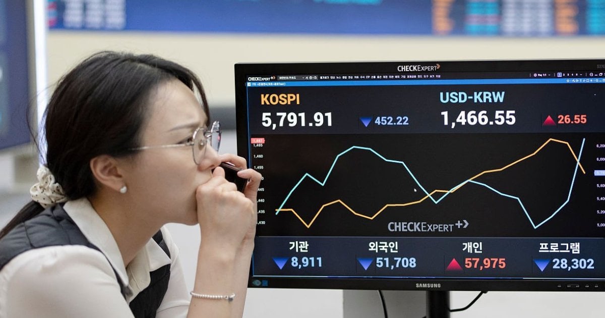 戰火燒冧南韓！韓股暴瀉10%觸發熔斷停市 韓圜踩踏式貶值與港股洗倉危機