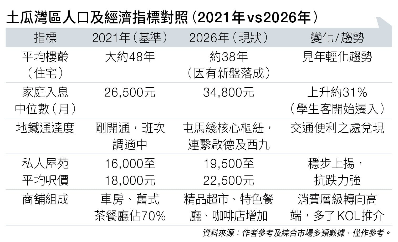 土瓜灣 變天 (圖片來源:資料圖片)