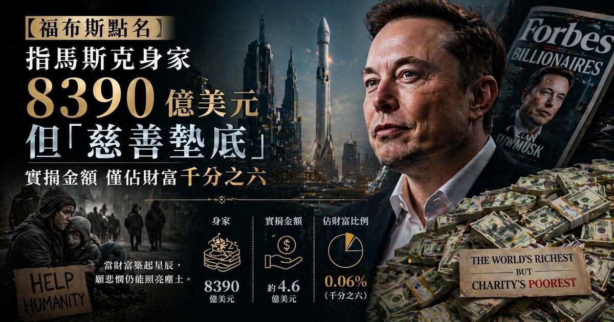 【福布斯點名】指馬斯克身家 8390 億美元但「慈善墊底」實捐金額僅佔財富千分之六