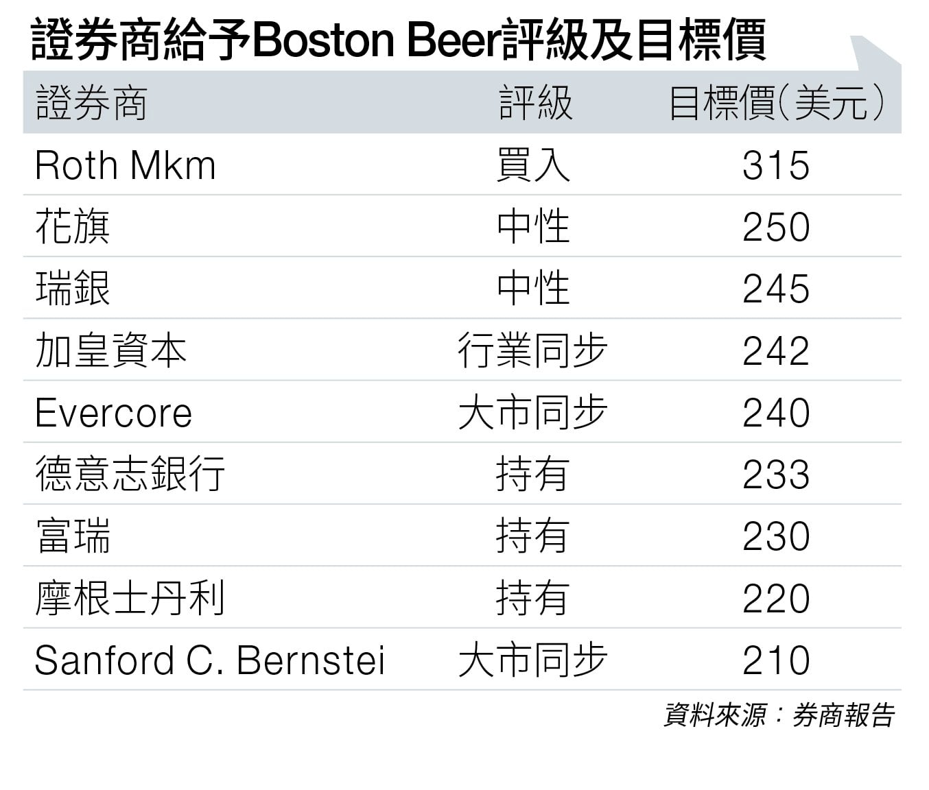 美國 啤酒業 (圖片來源:資料圖片)