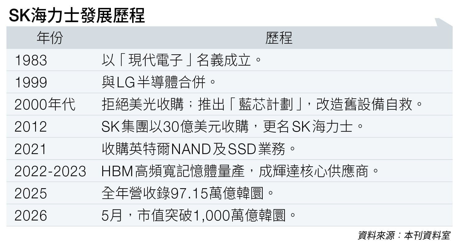 破產邊緣 ai王者 (圖片來源:資料圖片)